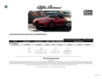 Alfa Romeo Giulia_Quadrifoglio - cennik 2022